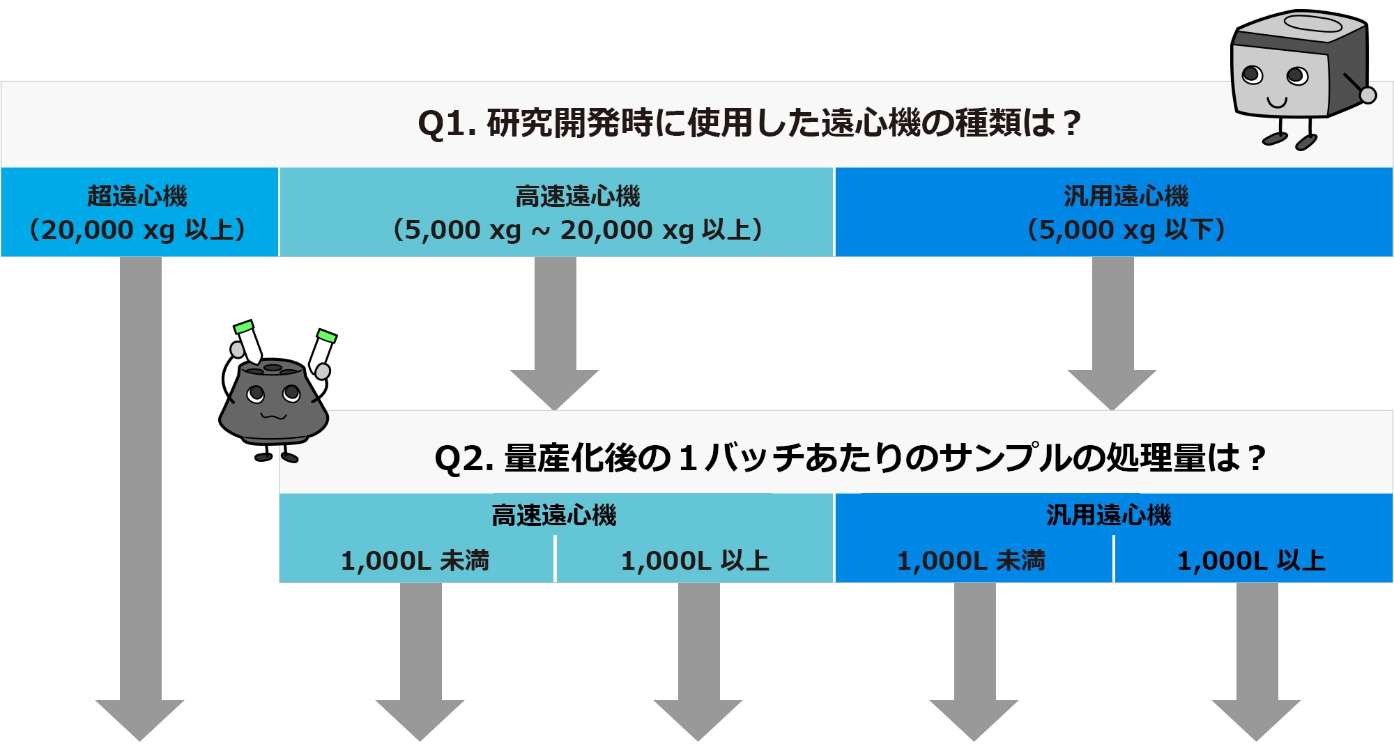 himacあなたにオススメの遠心機は