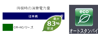 省電力ECO設定機能