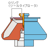 シールタイプ・アングルローター