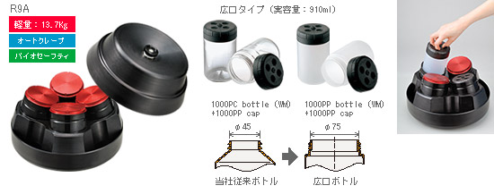 遠心加速度