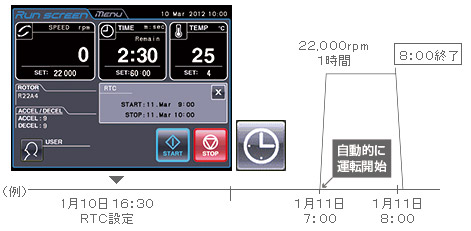 RTC機能