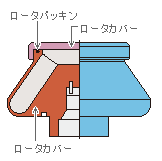 特殊シール形・アングルローター