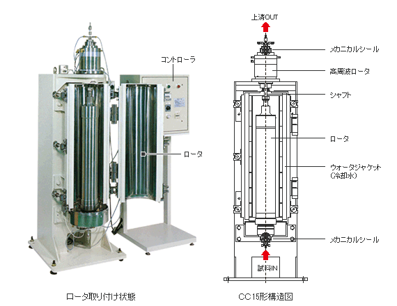 生産用連続高速遠心機CC15構造図