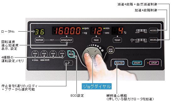 らくらく操作のジョグダイヤル採用