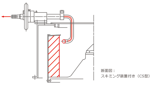 断面図：スキミング装置付き（CS型）