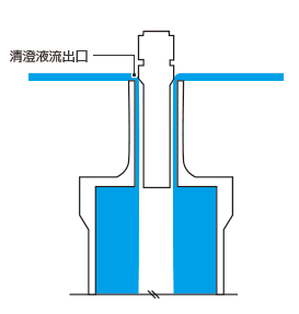 清澄作業の説明図