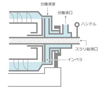 可変インペラ型の説明イラスト