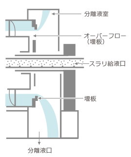 オーバーフロー型の説明イラスト