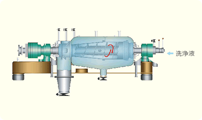 CIP/SIP浸漬洗浄型内部図