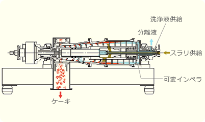 CR型内部図