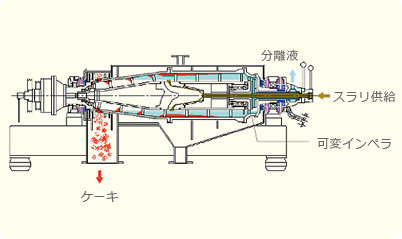 K型内部図