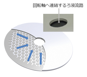 セラミックフィルター