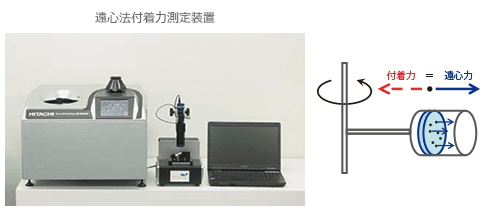 粒子径分布測定結果の折れ線グラフ