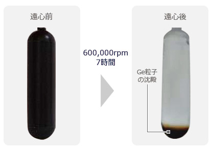 遠心前と、600,000xgで7時間で遠心した試験管を比較