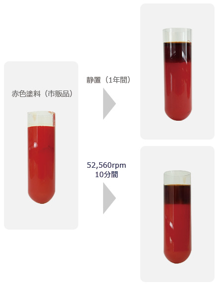 金属型SWCNT（BlueMetal INK）の光吸収ピークは700nm付近に見られます。半導体型SWCNT（RedSemicon INK）の光吸収ピークは1000nm付近に見られます。