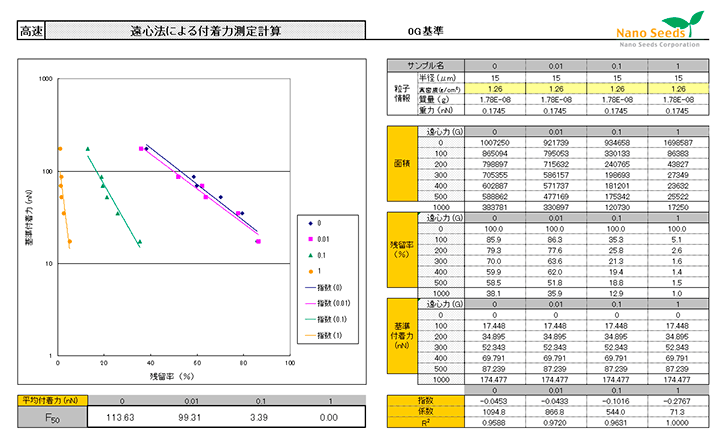 平均付着力測定データー例の画像