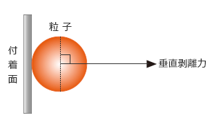 測定イメージ図